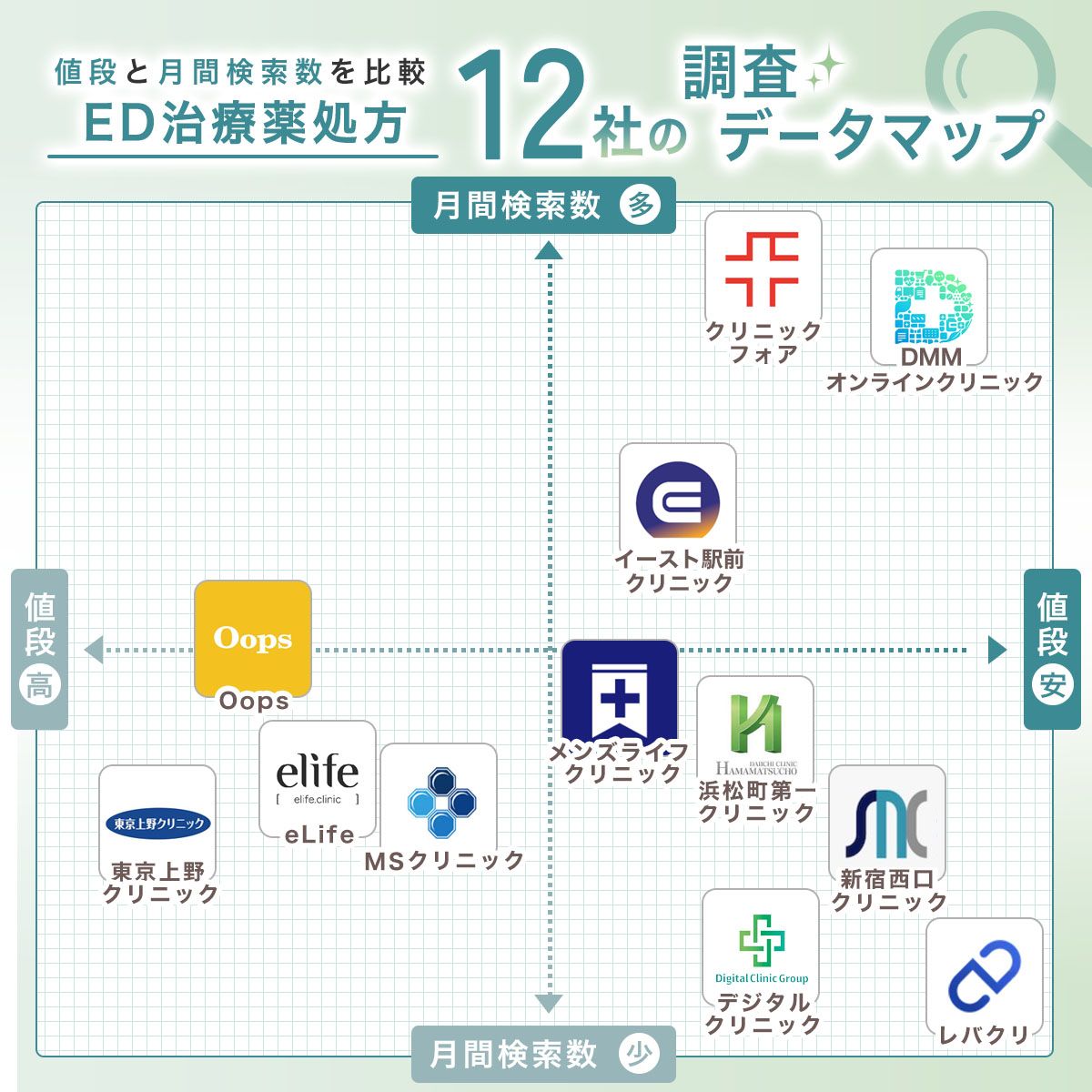 「値段」「月間検索数（知名度）」を中心に徹底比較！