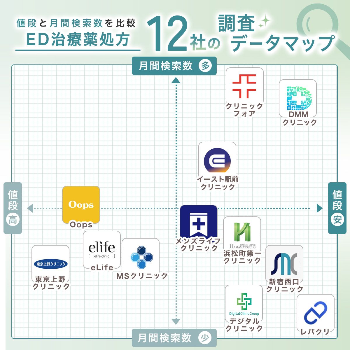 「値段」「月間検索数（知名度）」を中心に徹底比較！