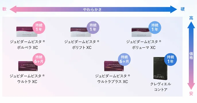 TAクリニックのコースのおすすめなポイント2