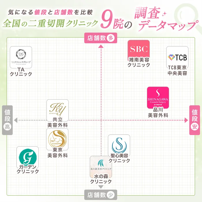 二重切開の費用はどのくらい？8社の平均価格を徹底解説