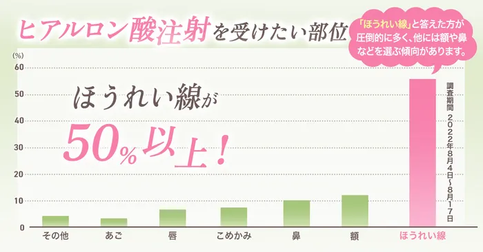 女性