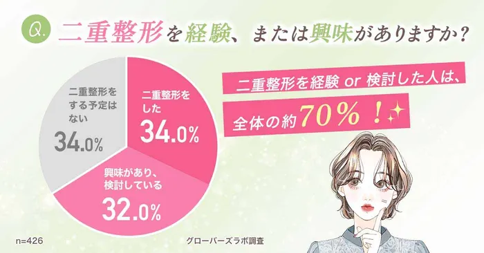 【最新】二重埋没でぱっちり二重に！口コミや上手い先生で評判の大手クリニック12院を徹底比較