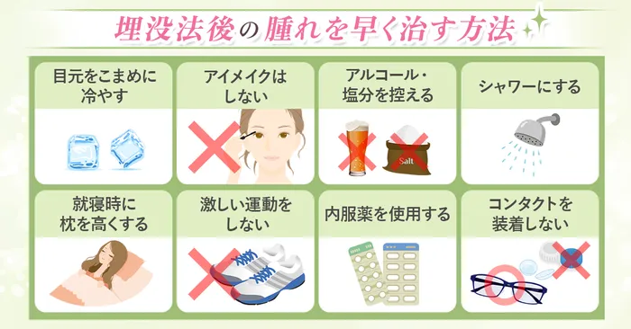 二重埋没