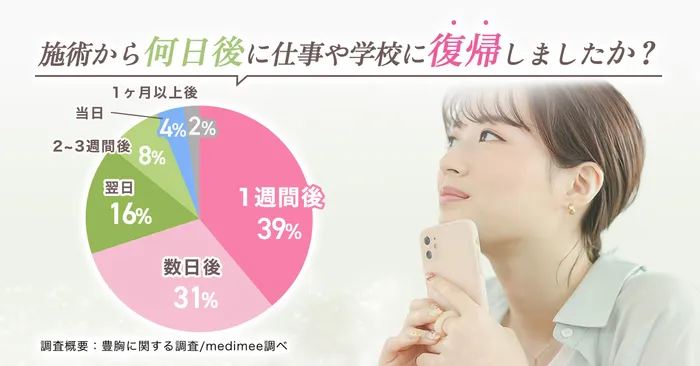 【必見】豊胸したら後悔するって本当？デメリットも合わせておすすめの豊胸術を徹底調査