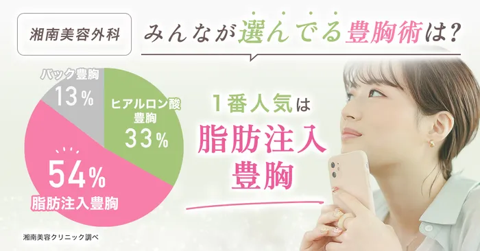 【必見】豊胸したら後悔するって本当？デメリットも合わせておすすめの豊胸術を徹底調査