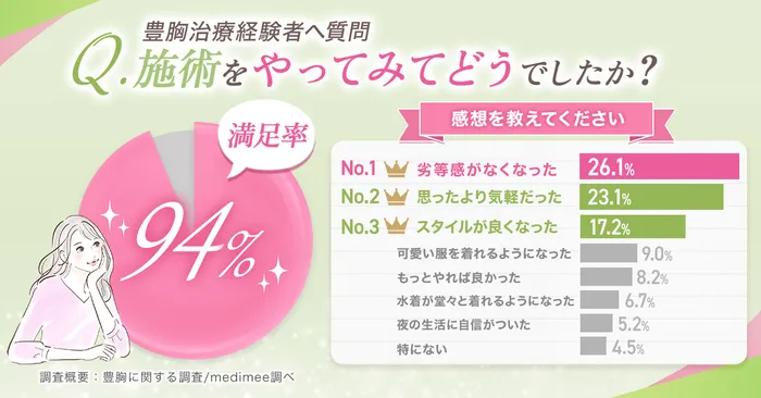 【必見】豊胸したら後悔するって本当？デメリットも合わせておすすめの豊胸術を徹底調査