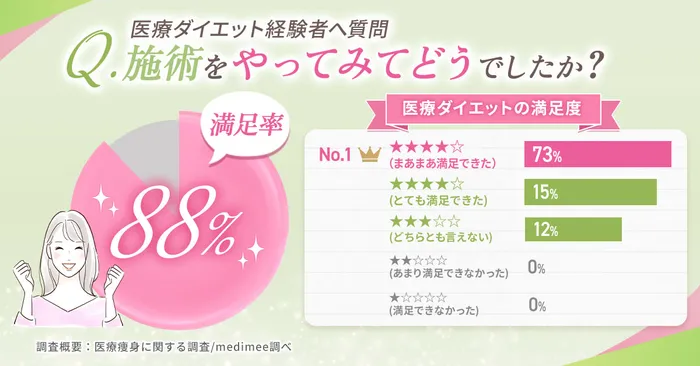 google トレンド