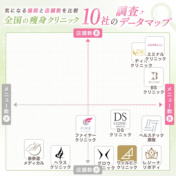 比較マップ