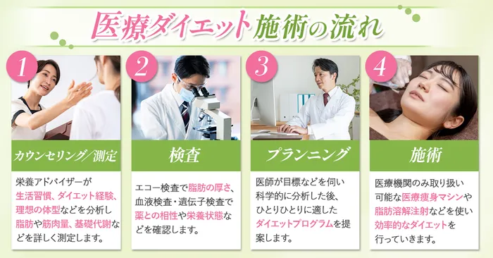 google トレンド