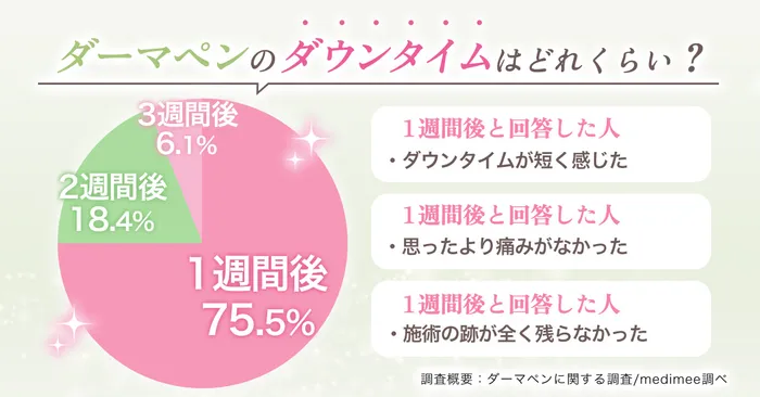 ランキング発表