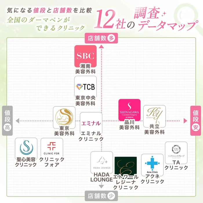 比較マップ