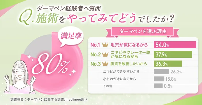 ランキング発表