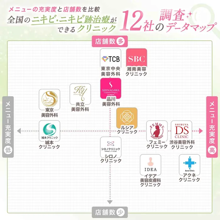 比較マップ