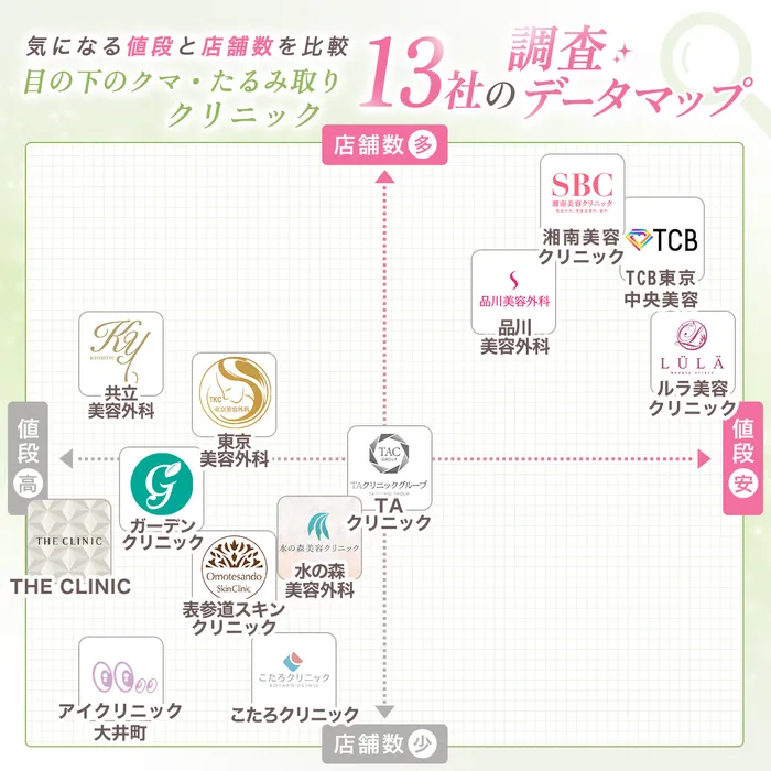 マッピング