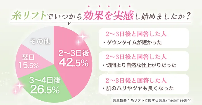 【切らないフェイスリフト】溶ける糸を使った糸リフトの効果やダウンタイムを徹底解説！切開リフトとの違いも詳しく説明