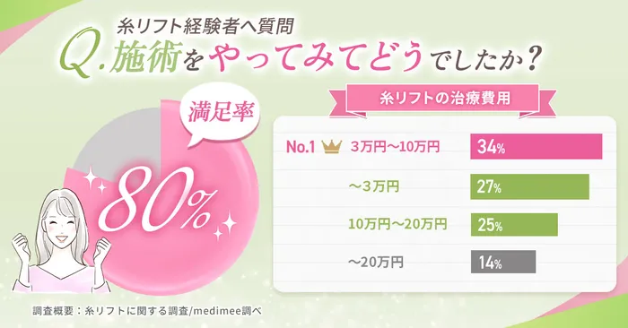 経験者の声