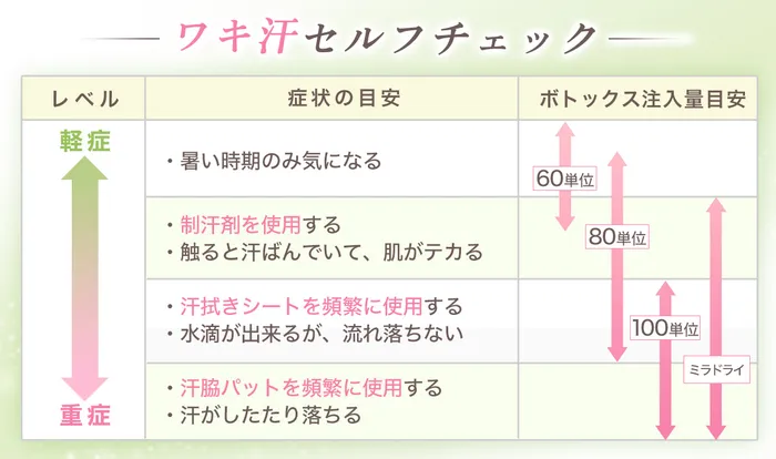 【国も承認】ミラドライはワキガや多汗症に効果的ってホント？皮膚を切らないレーザー治療で半永久的な効き目を得られる仕組みとは