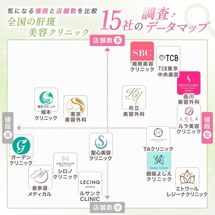 マッピング比較表
