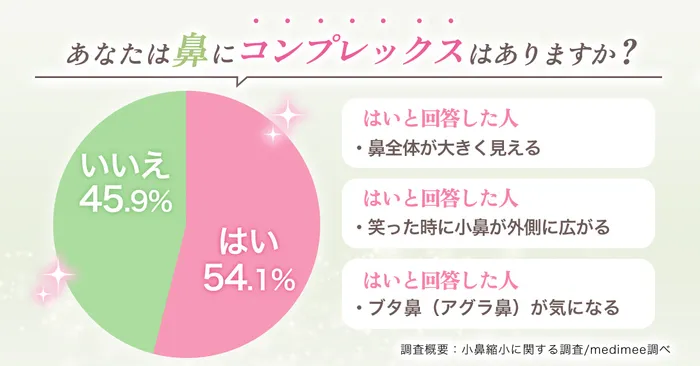 アンケート