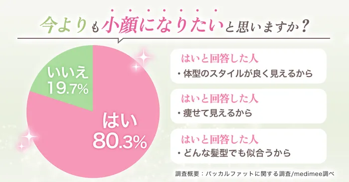 アンケート