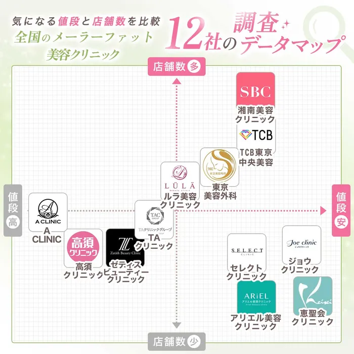 メーラーファットマッピング画像