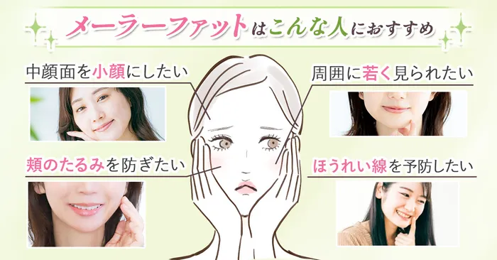 メーラーファット悩みの自分ごと化