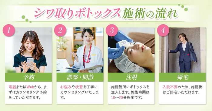 シワ取りボトックス　流れ
