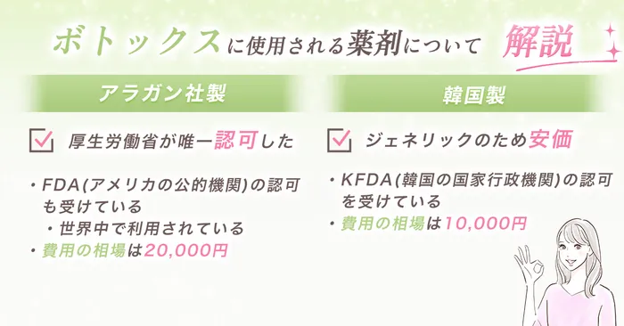 アラガン社と韓国性のボトックスの違い