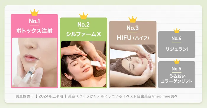 アラガン社と韓国性のボトックスの違い