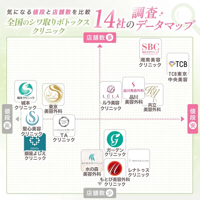 マッピング