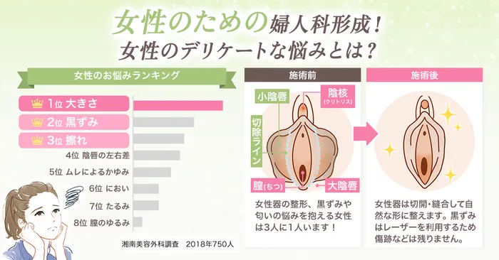 クリニックの婦人科形成で解消できるお悩み一覧