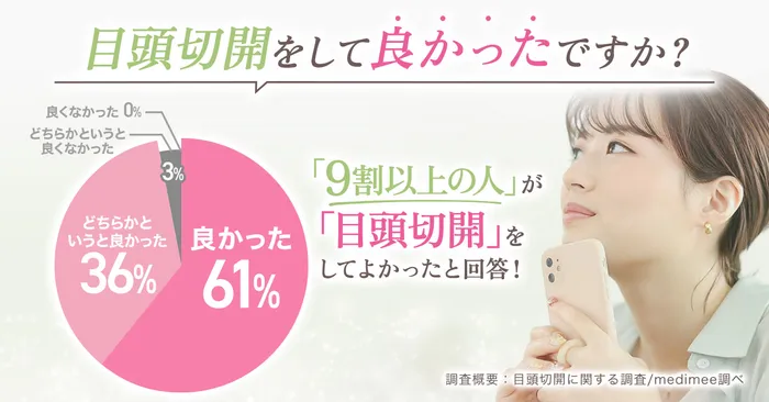 最新】二重埋没でぱっちり二重に！口コミや上手い先生で評判の大手クリニック9院を徹底比較