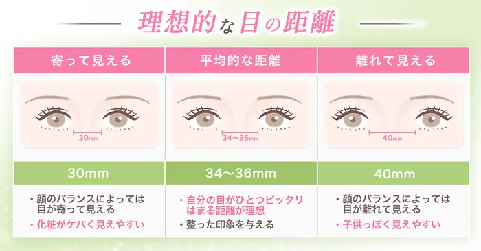 二重のデザイン