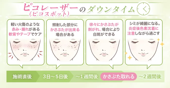 ケミカルピーリングのメリットについてのアンケート結果