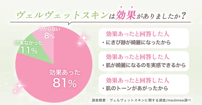 自分ごと