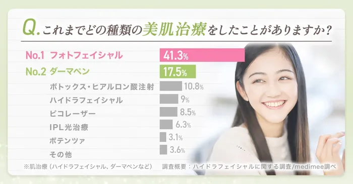 アンケート