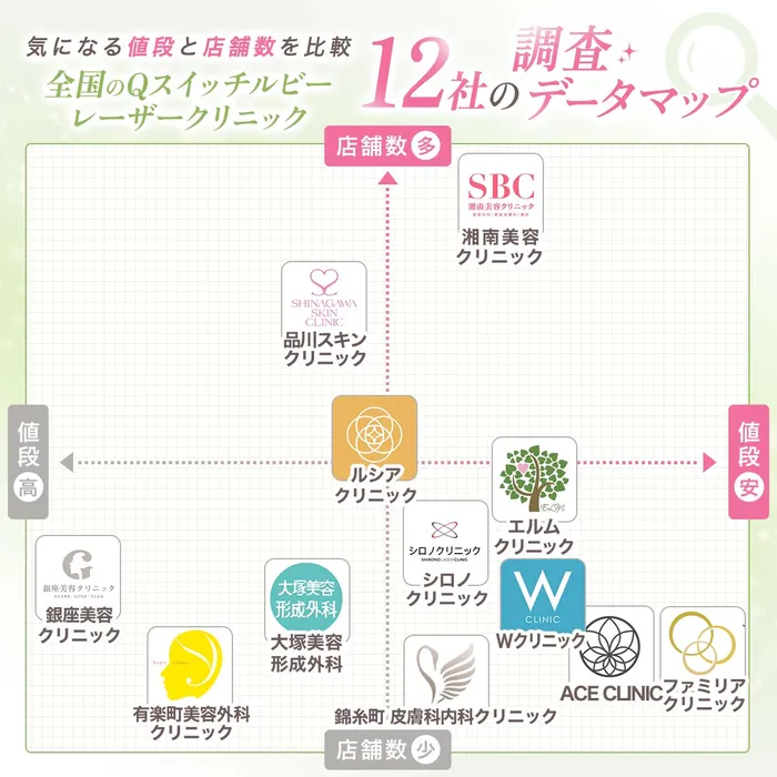 マッピング