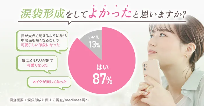 【必見】涙袋のヒアルロン酸はダウンタイムがある？仕上がりのデザインから上手な先生まで徹底調査！