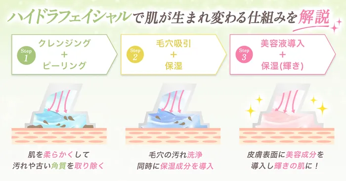 ハイドラフェイシャルは意味がない？効果がないと言われている理由や効果を高める方法を解説
