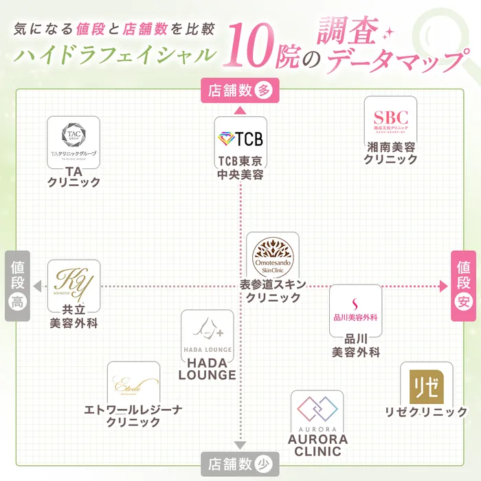 マッピング