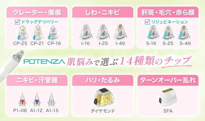 ポテンツァ