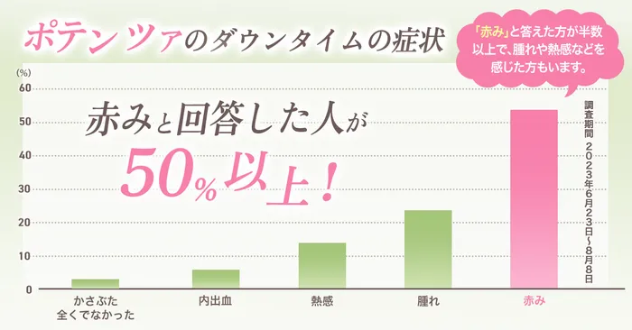 【毛穴やニキビ跡を一度で改善】究極の美肌を叶えるポテンツァの効果とは？ダーマペンとの違いも合わせて徹底解説