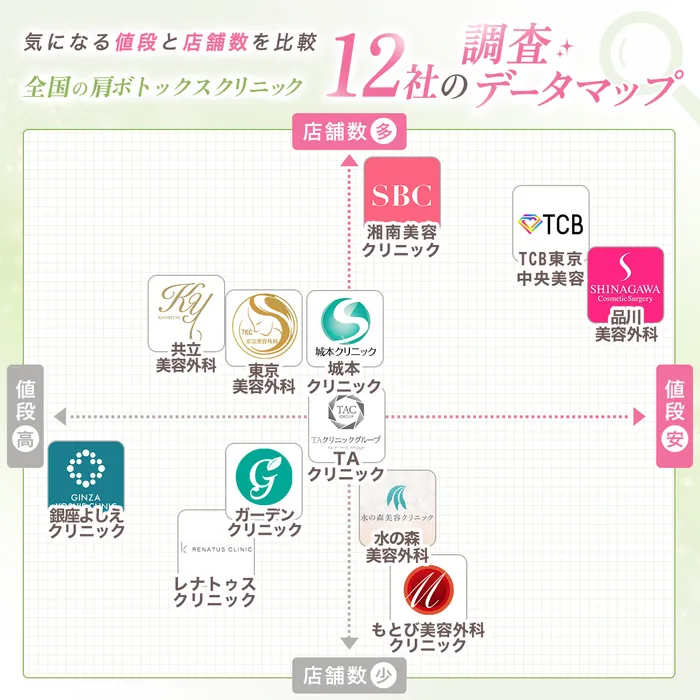 肩ボトックスマッピング