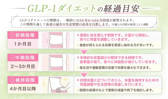 GLP-1の効果実感率アンケート