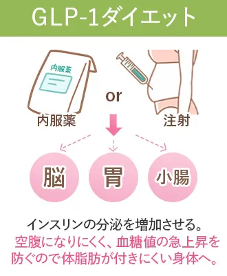 【GLP-1ダイエットって危険なの？】GLP-1の効果や副作用を徹底解説！おすすめなクリニック5選も発表