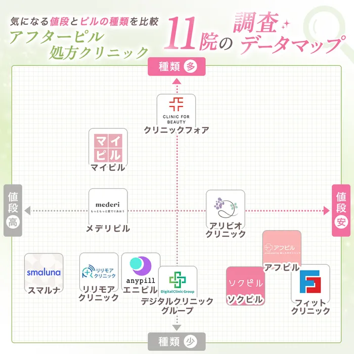 マッピング