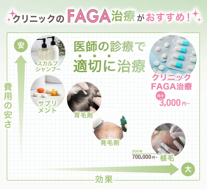 効果抜群】クリニックで行う女性の薄毛治療の効果とは？おすすめのFAGA専門クリニックも紹介