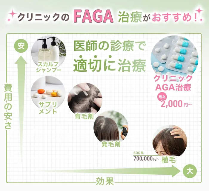 効果抜群】クリニックで行う女性の薄毛治療の効果とは？おすすめのFAGA専門クリニックも紹介
