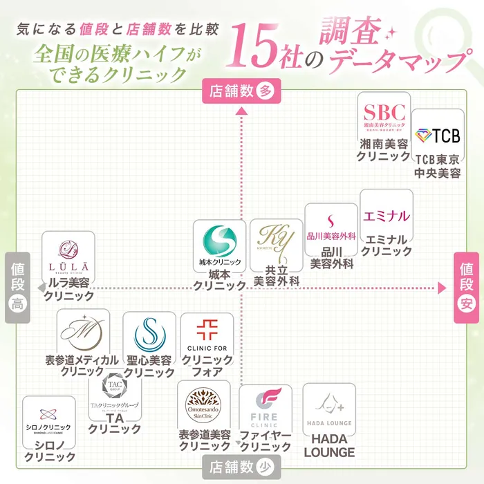マッピング