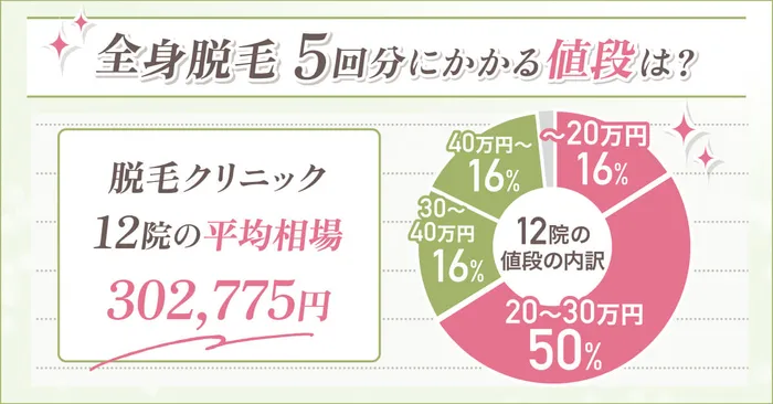 メンズ医療脱毛の値段の相場